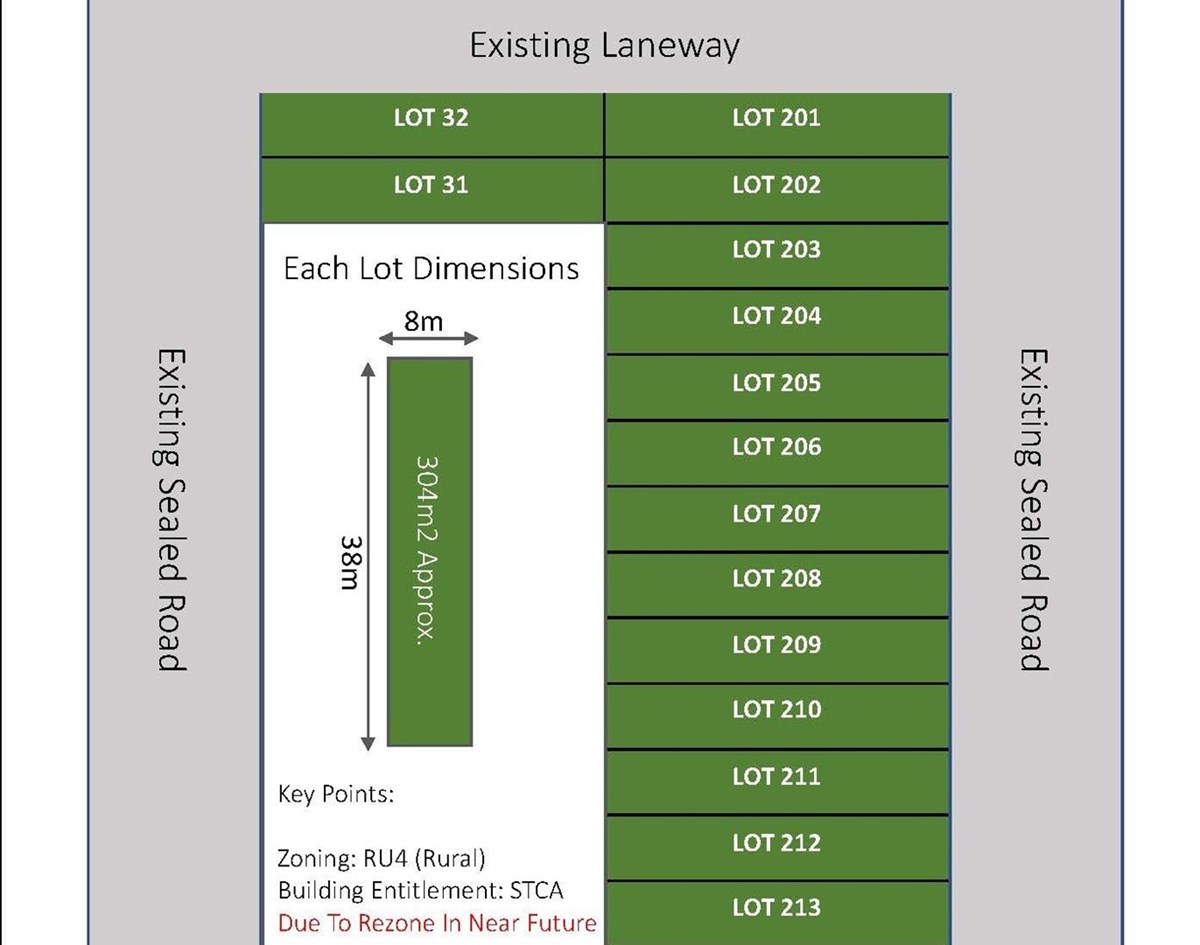 GREAT LAND OPPORTUNITY ON SYDNEY'S OUTSKIRTS - RIVERSTONE